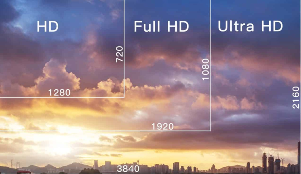 Memahami Jenis-jenis Resolusi Layar Komputer